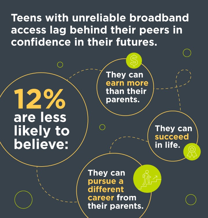 4-H-Digital-Divide-Survey-Stats-3