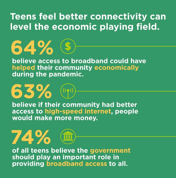 4-H-Digital-Divide-Survey-Stats-4